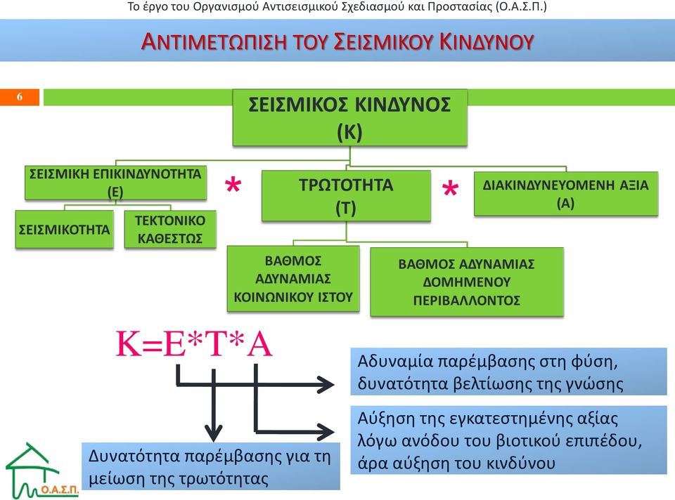 στη φύση, δυνατότητα βελτίωσης της γνώσης Αύξηση της