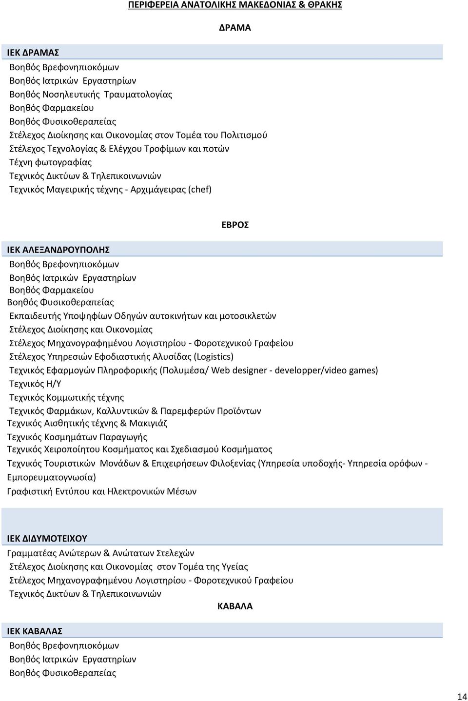 Εφοδιαστικής Αλυσίδας (Logistics) Τεχνικός Φαρμάκων, Καλλυντικών & Παρεμφερών Προϊόντων Τεχνικός Κοσμημάτων Παραγωγής Τεχνικός Χειροποίητου