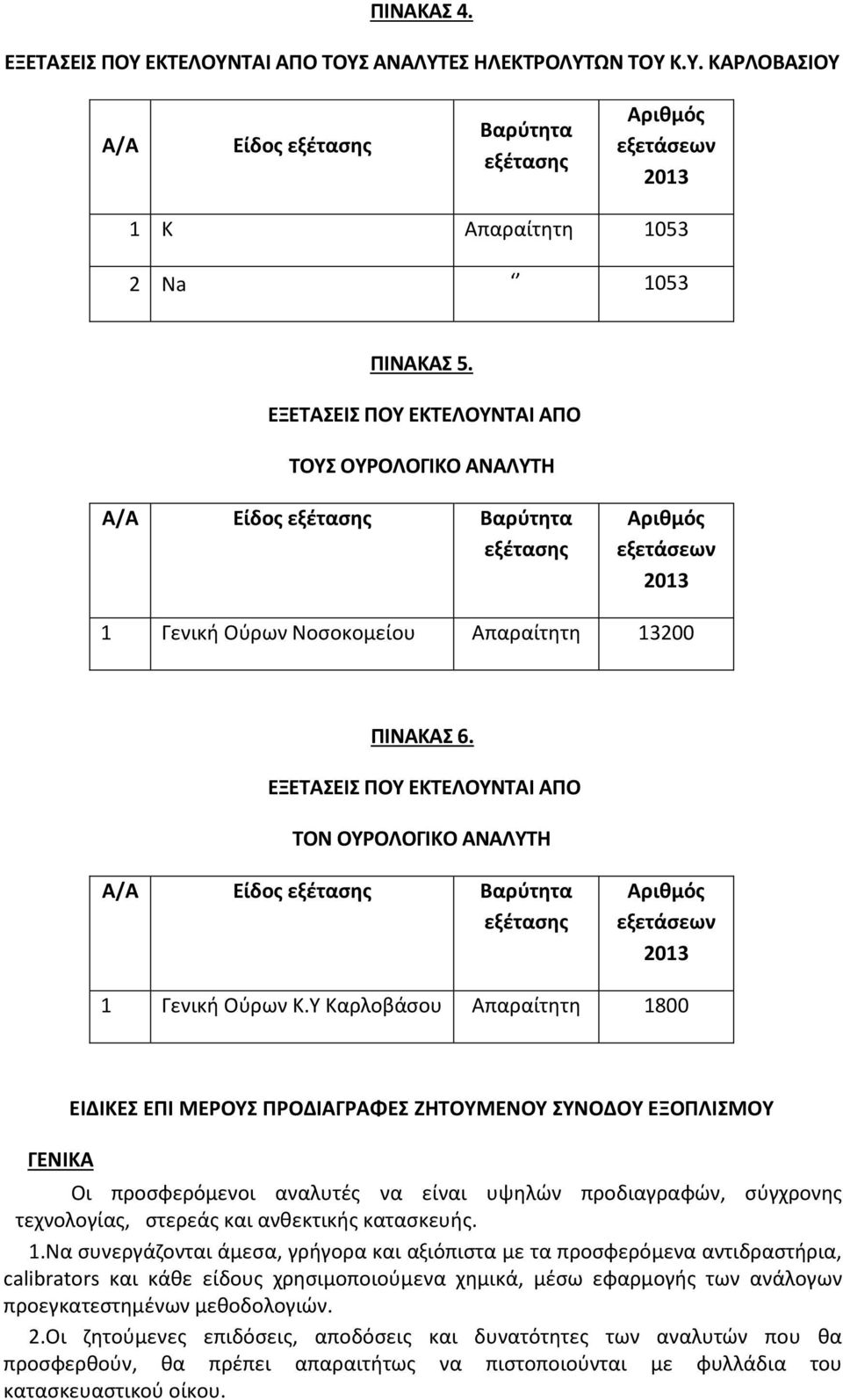 ΕΞΕΤΑΣΕΙΣ ΠΟΥ ΕΚΤΕΛΟΥΝΤΑΙ ΑΠΟ ΤΟΝ ΟΥΡΟΛΟΓΙΚΟ ΑΝΑΛΥΤΗ Α/Α Είδος εξέτασης Βαρύτητα εξέτασης Αριθμός εξετάσεων 2013 1 Γενική Ούρων Κ.
