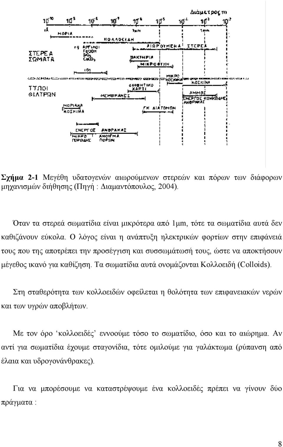 Ο λόγος είναι η ανάπτυξη ηλεκτρικών φορτίων στην επιφάνειά τους που της αποτρέπει την προσέγγιση και συσσωμάτωσή τους, ώστε να αποκτήσουν μέγεθος ικανό για καθίζηση.