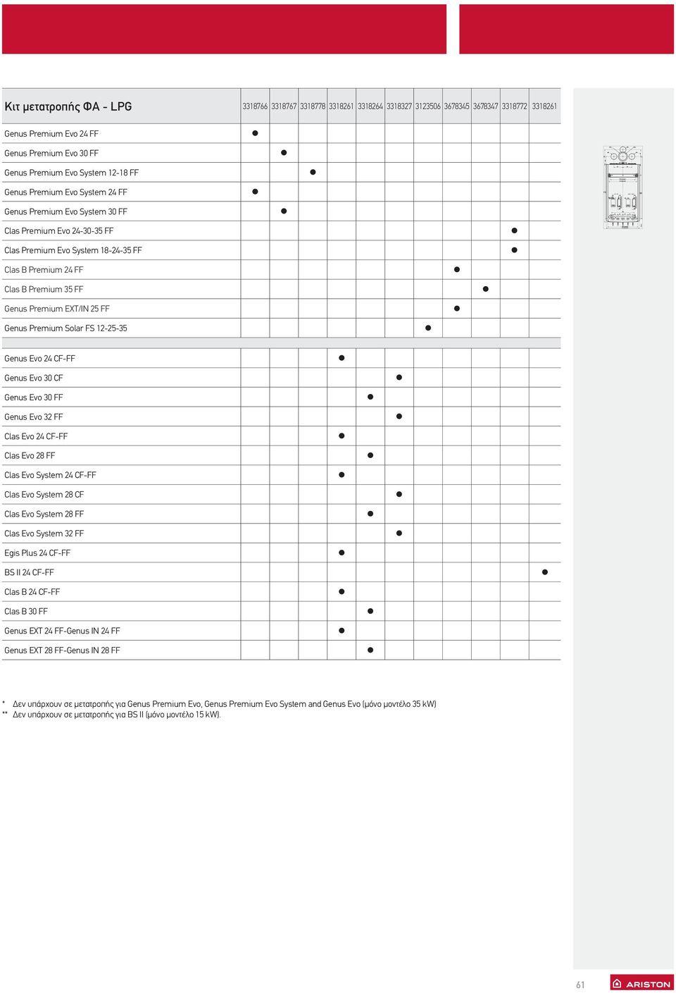 CF-FF Clas Evo 28 FF Clas Evo System 24 CF-FF Clas Evo System 28 CF Clas Evo System 28 FF Clas Evo System 32 FF Egis Plus 24 CF-FF 24 CF-FF Clas B 24 CF-FF Clas B 30 FF Genus EXT 24