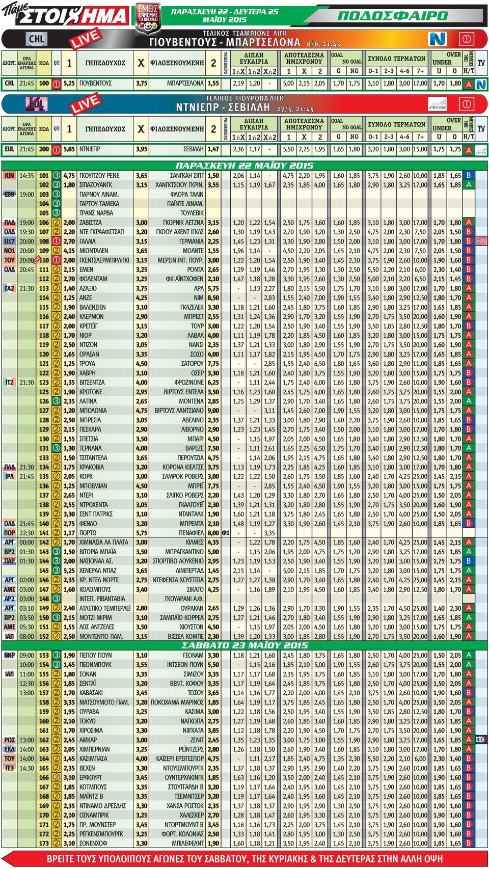 GOL NO GOL G NG ΣΥΝΟΛΟ ΤΕΡΜΑΤΩΝ 0-2-3 4-6 7 UNDER TV U O Η/Τ CHL 2:45 00 5,25 ΓΙΟΥΒΕΝΤΟΥΣ ΜΠΑΡΤΣΕΛΟΝΑ 2,9,20-5,00 2,5,75 3,0 EUL ΔΙΟΡΓ.