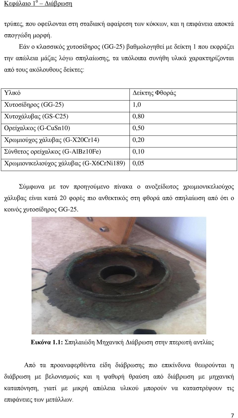 Χυτοσίδηρος (GG-25) 1,0 Χυτοχάλυβας (GS-C25) 0,80 Ορείχαλκος (G-CuSn10) 0,50 Χρωμιούχος χάλυβας (G-X20Cr14) 0,20 Σύνθετος ορείχαλκος (G-AlBz10Fe) 0,10 Χρωμιονικελιούχος χάλυβας (G-X6CrNi189) 0,05