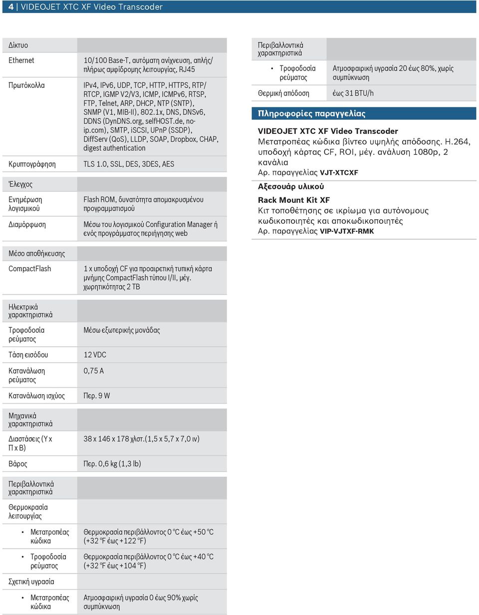 απλής/ πλήρως αμφίδρομης λειτουργίας, RJ45 IPv4, IPv6, UDP, TCP, HTTP, HTTPS, RTP/ RTCP, IGMP V2/V3, ICMP, ICMPv6, RTSP, FTP, Telnet, ARP, DHCP, NTP (SNTP), SNMP (V1, MIB-II), 802.