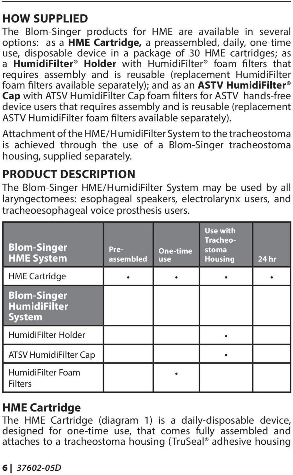 HumidiFilter Cap foam filters for ASTV hands-free device users that requires assembly and is reusable (replacement ASTV HumidiFilter foam filters available separately).