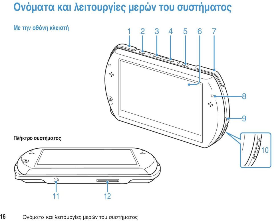 5 6 7 8 9 Πλήκτρο συστήματος 10 11 12