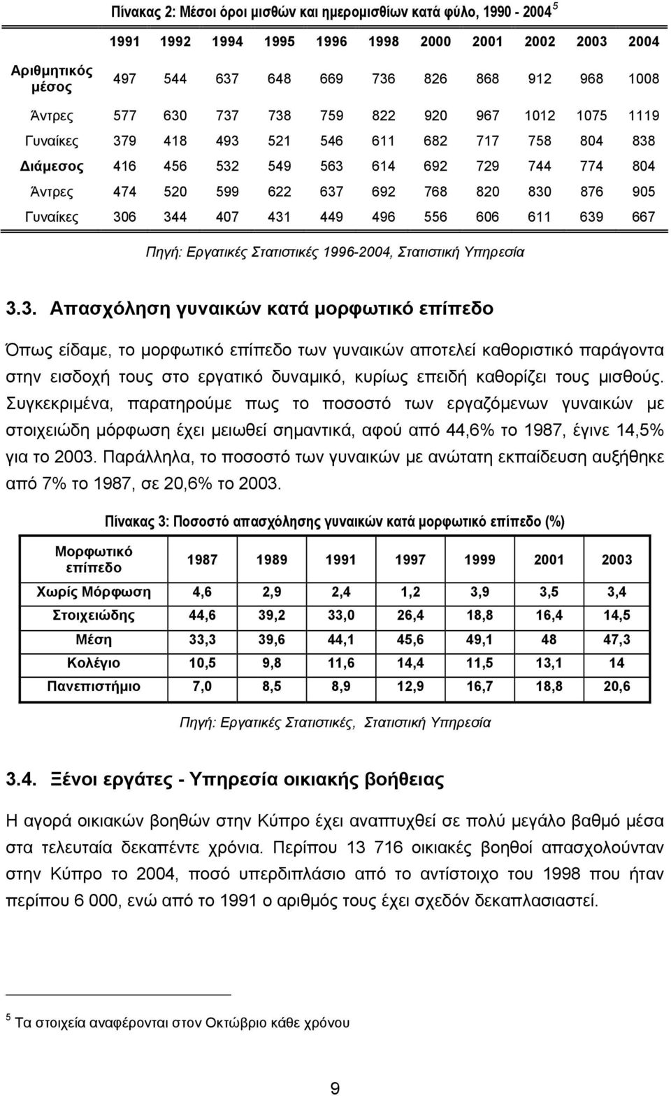 Γυναίκες 30