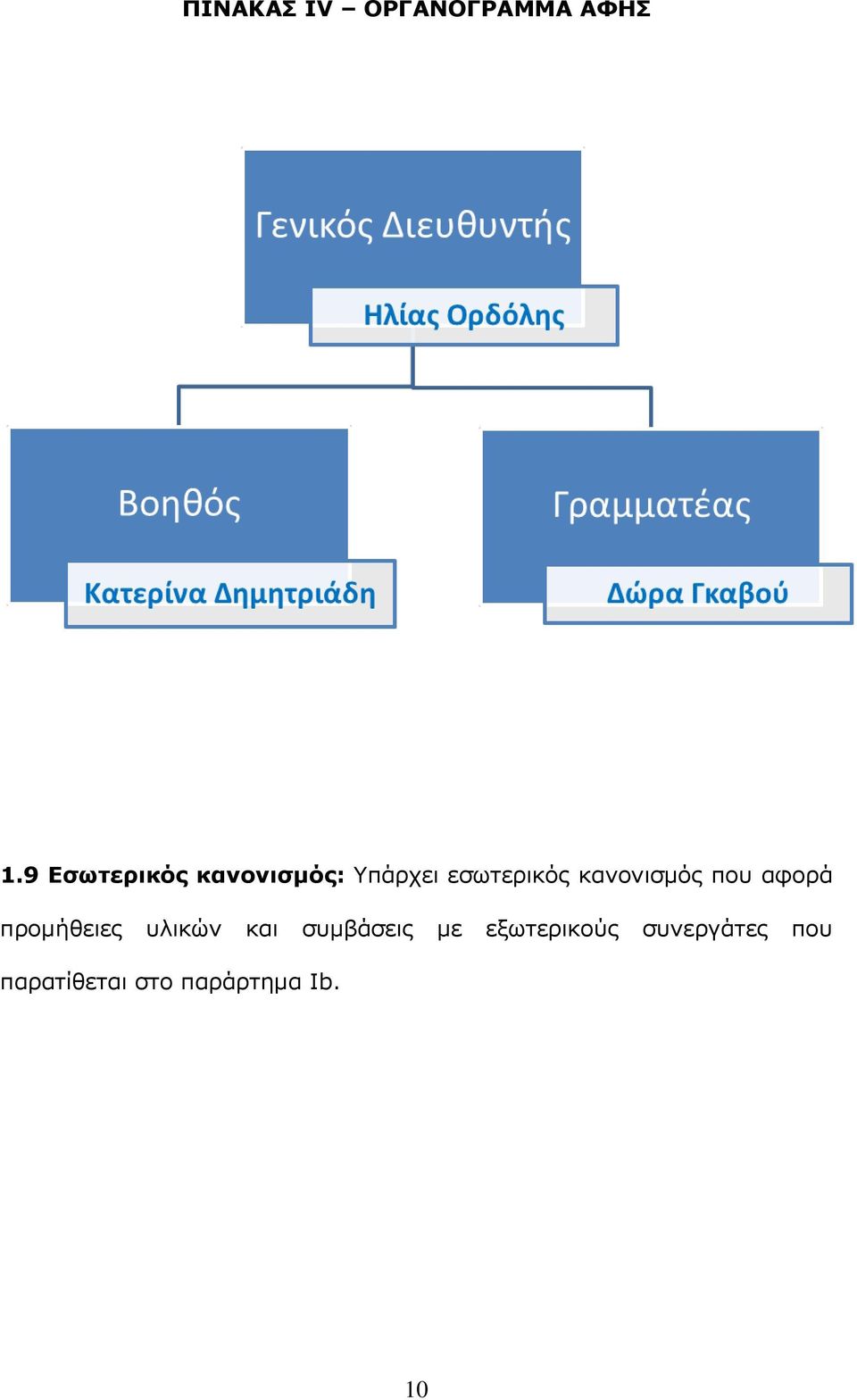 κανονισμός που αφορά προμήθειες υλικών και