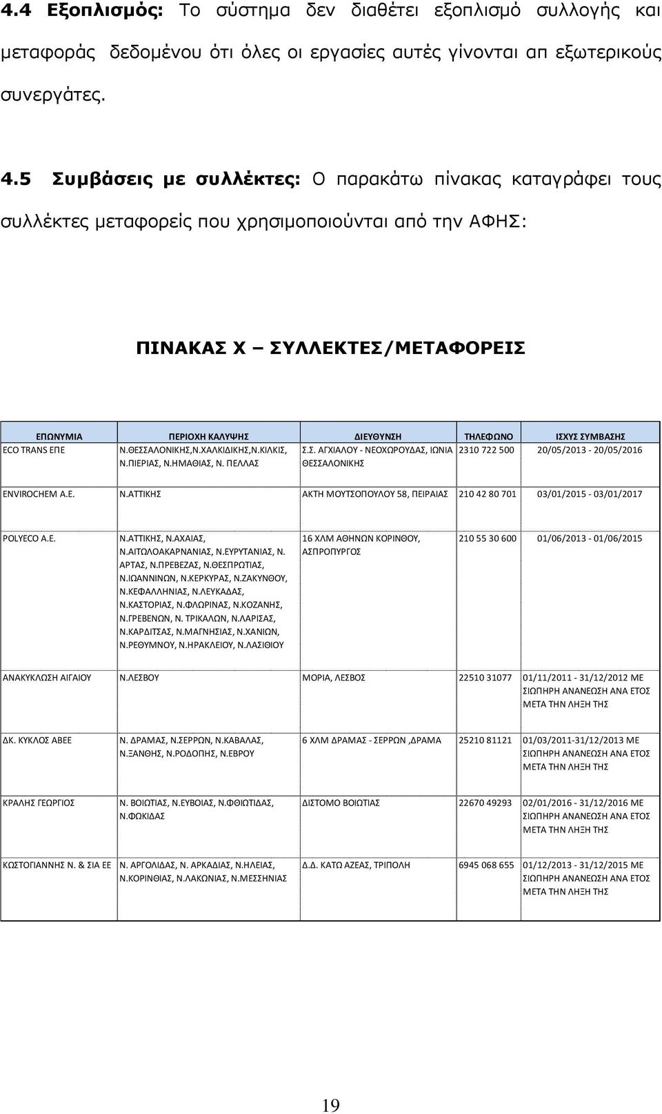 ΣΥΜΒΑΣΗΣ ECO TRANS ΕΠΕ Ν.ΘΕΣΣΑΛΟΝΙΚΗΣ,Ν.ΧΑΛΚΙΔΙΚΗΣ,Ν.ΚΙΛΚΙΣ, Σ.Σ. ΑΓΧΙΑΛΟΥ - ΝΕΟΧΩΡΟΥΔΑΣ, ΙΩΝΙΑ 2310 722 500 20/05/2013-20/05/2016 Ν.ΠΙΕΡΙΑΣ, Ν.ΗΜΑΘΙΑΣ, Ν. ΠΕΛΛΑΣ ΘΕΣΣΑΛΟΝΙΚΗΣ ENVIROCHEM A.E. Ν.ΑΤΤΙΚΗΣ ΑΚΤΗ ΜΟΥΤΣΟΠΟΥΛΟΥ 58, ΠΕΙΡΑΙΑΣ 210 42 80 701 03/01/2015-03/01/2017 POLYECO A.