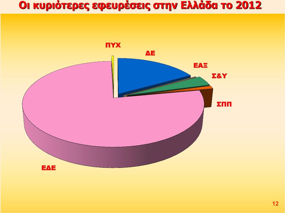 Ελλάδα το 2012