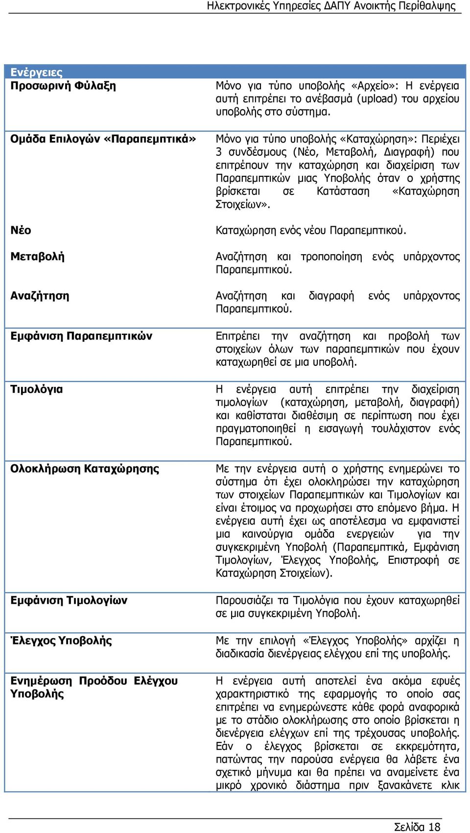 «Καηαρψξεζε ηνηρείσλ». Καηαρψξεζε ελφο λένπ Παξαπεκπηηθνχ. Αλαδήηεζε θαη ηξνπνπνίεζε ελφο ππάξρνληνο Παξαπεκπηηθνχ. Αλαδήηεζε θαη δηαγξαθή ελφο ππάξρνληνο Παξαπεκπηηθνχ.