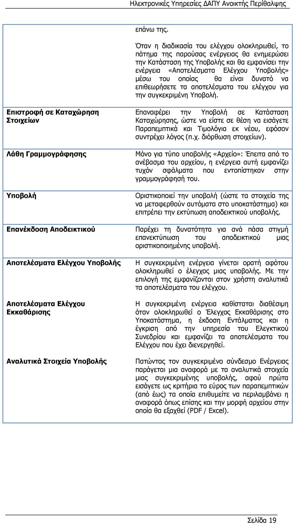 είλαη δπλαηφ λα επηζεσξήζεηε ηα απνηειέζκαηα ηνπ ειέγρνπ γηα ηελ ζπγθεθξηκέλε Τπνβνιή.