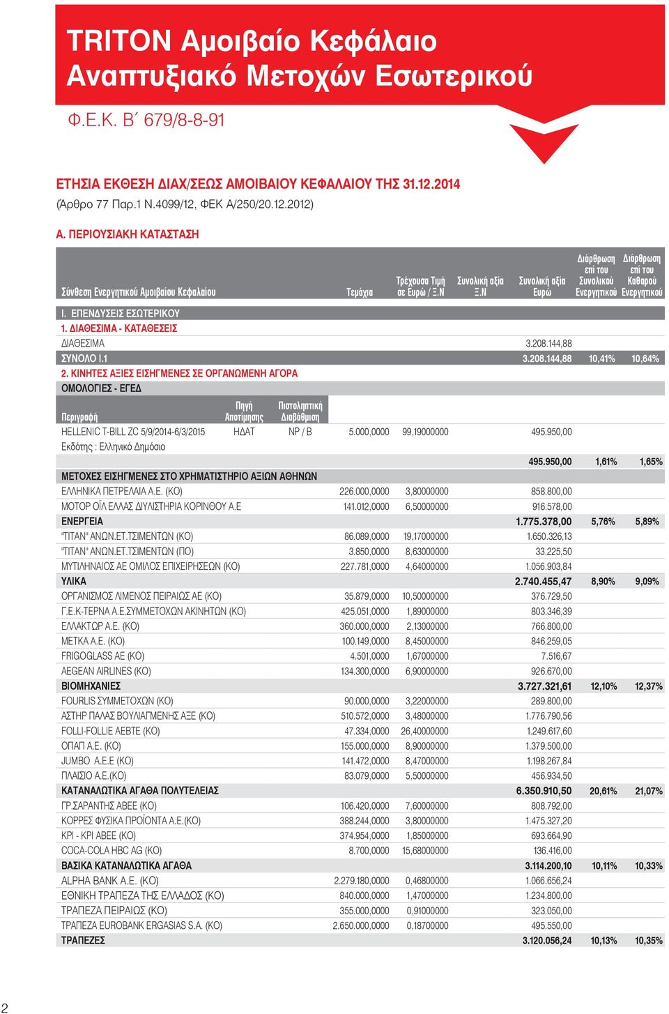 ΕΠΕΝΔΥΣΕΙΣ ΕΣΩΤΕΡΙΚΟΥ 1. ΔΙΑΘΕΣΙΜΑ - ΚΑΤΑΘΕΣΕΙΣ ΔΙΑΘΕΣΙΜΑ 3.208.144,88 ΣΥΝΟΛO I.1 3.208.144,88 10,41% 10,64% 2.