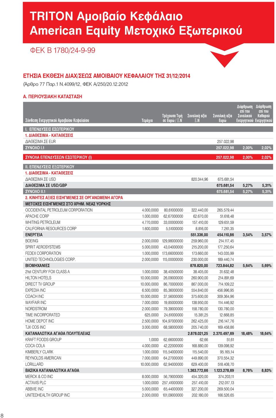 ΕΠΕΝΔΥΣΕΙΣ ΕΣΩΤΕΡΙΚΟΥ 1. ΔΙΑΘΕΣΙΜΑ - ΚΑΤΑΘΕΣΕΙΣ ΔΙΑΘΕΣΙΜΑ ΣΕ EUR 257.022,98 ΣΥΝΟΛO I.1 257.022,98 2,00% 2,02% ΣΥΝΟΛΑ ΕΠΕΝΔΥΣΕΩΝ ΕΣΩΤΕΡΙΚΟΥ (I) 257.022,98 2,00% 2,02% II. ΕΠΕΝΔΥΣΕΙΣ ΕΞΩΤΕΡΙΚΟΥ 1.