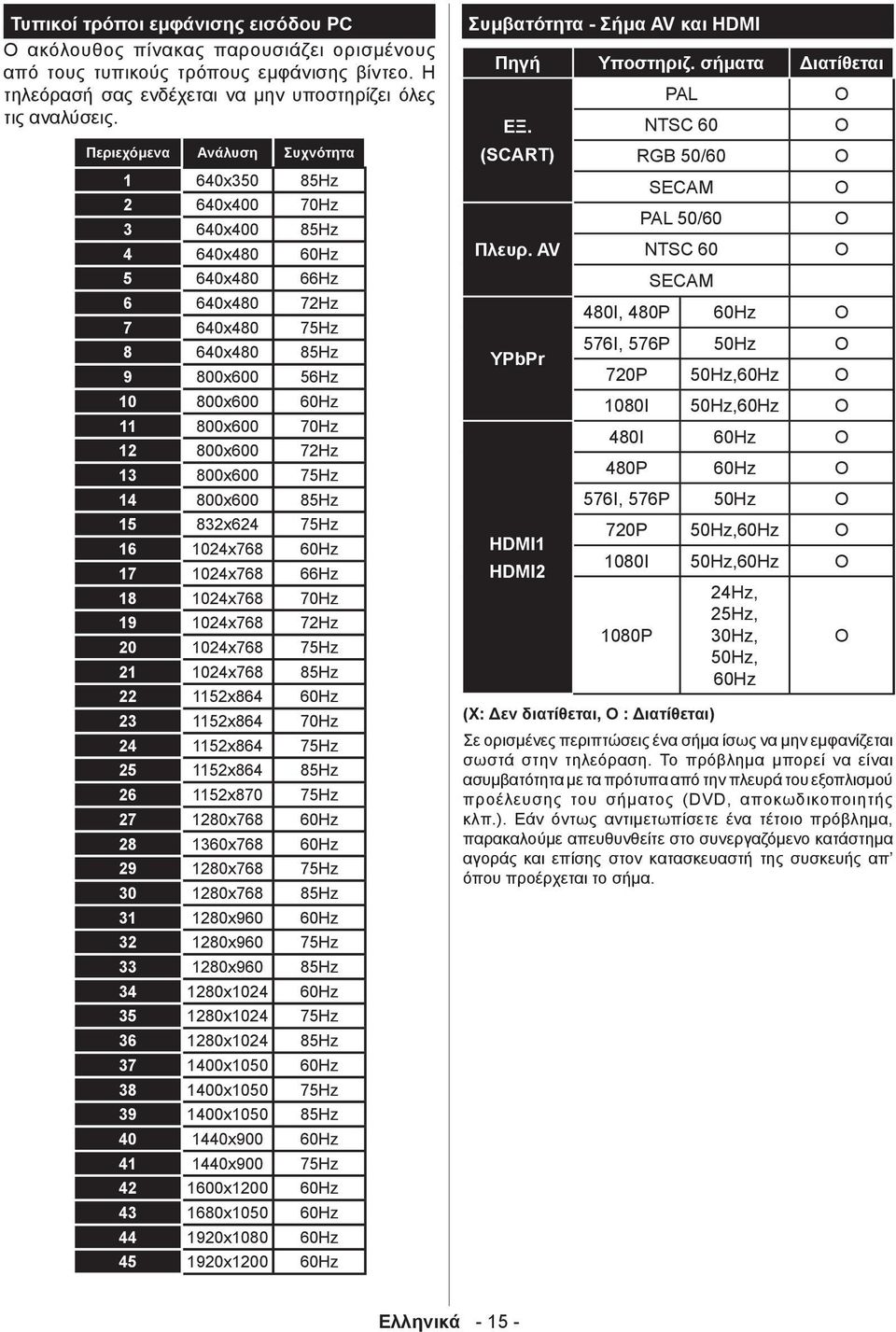 800x600 72Hz 13 800x600 75Hz 14 800x600 85Hz 15 832x624 75Hz 16 1024x768 60Hz 17 1024x768 66Hz 18 1024x768 70Hz 19 1024x768 72Hz 20 1024x768 75Hz 21 1024x768 85Hz 22 1152x864 60Hz 23 1152x864 70Hz 24