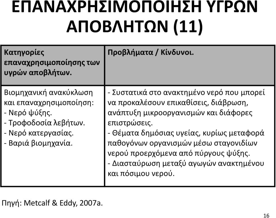 - Συστατικά στο ανακτημένο νερό που μπορεί να προκαλέσουν επικαθίσεις, διάβρωση, ανάπτυξη μικροοργανισμών και διάφορες επιστρώσεις.