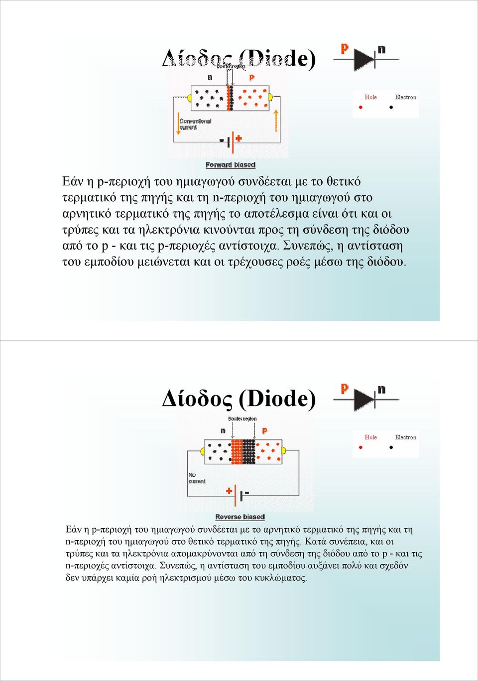 Δίοδος (Diode) Εάν η p-περιοχή του ημιαγωγού συνδέεται με το αρνητικό τερματικό της πηγής και τη n-περιοχή του ημιαγωγού στο θετικό τερματικό της πηγής.