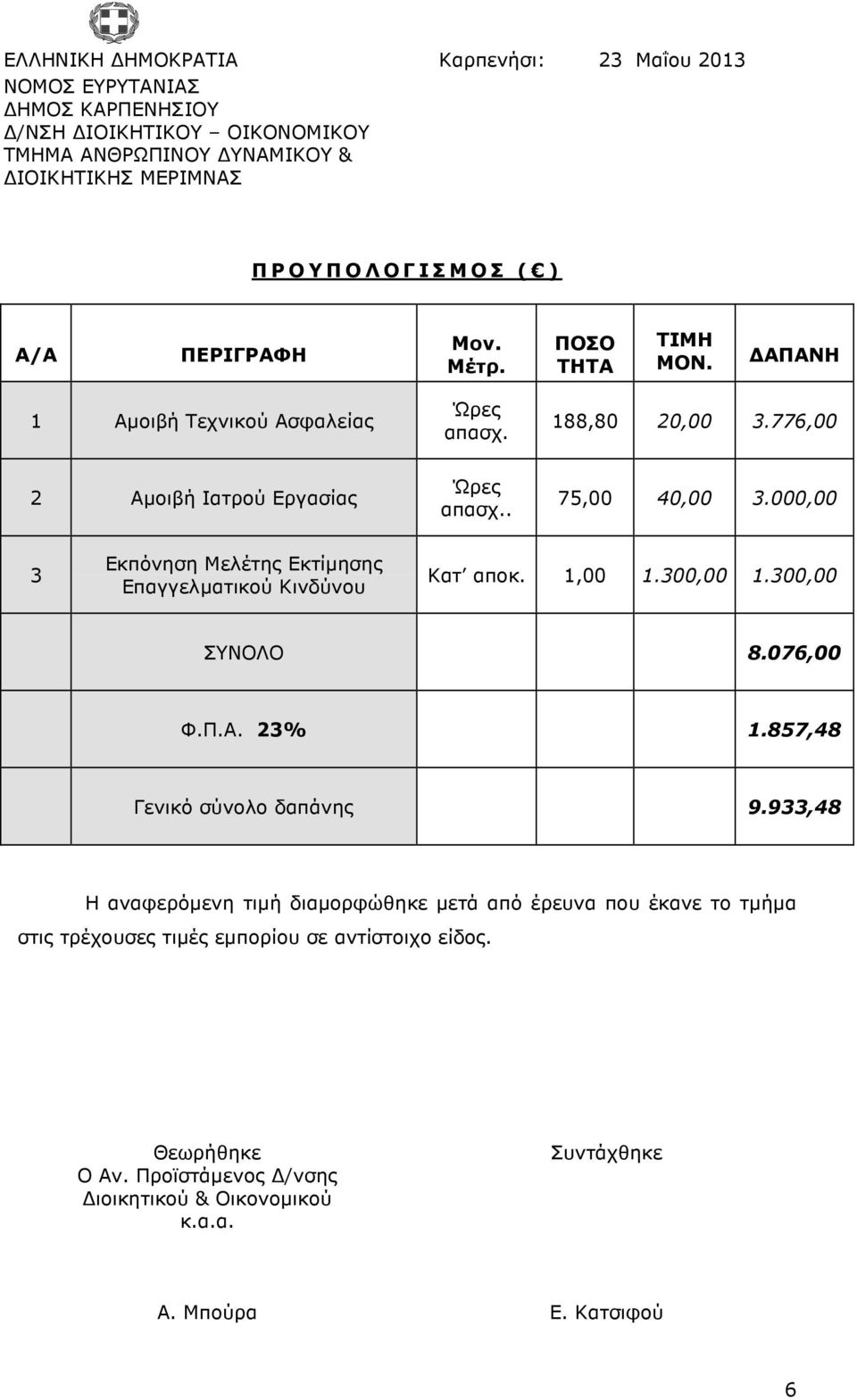 000,00 3 Εκπόνηση Μελέτης Εκτίµησης Επαγγελµατικού Κινδύνου Κατ αποκ. 1,00 1.300,00 1.300,00 ΣΥΝΟΛΟ 8.076,00 Φ.Π.Α. 23% 1.857,48 Γενικό σύνολο δαπάνης 9.