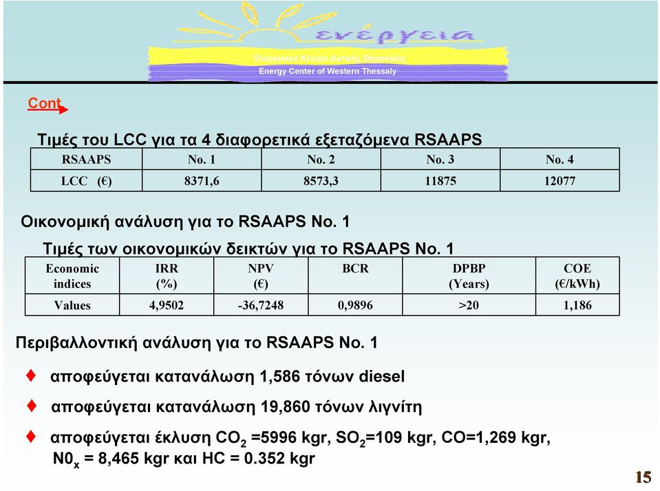 1 Economic indices Values IRR (%) 4,9502 NPV ( ) -36,7248 BCR 0,9896 DPBP (Years) >20 COE ( /kwh) 1,186 Περιβαλλοντική ανάλυση για το