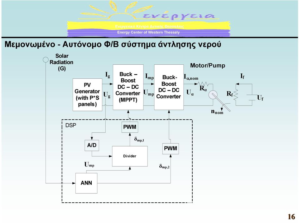 (MPPT) I mp U mp Buck- Boost DC DC Converter I α,nom U α Motor/Pump