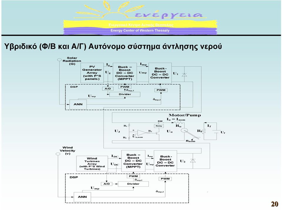 Ι nom R1 Relay R α R f I f U 3 R2 + - U α,nom R3 U α U f n nom Wind Velocity (v) Wind Turbines Array (with P*S Wind Turbines) I DC