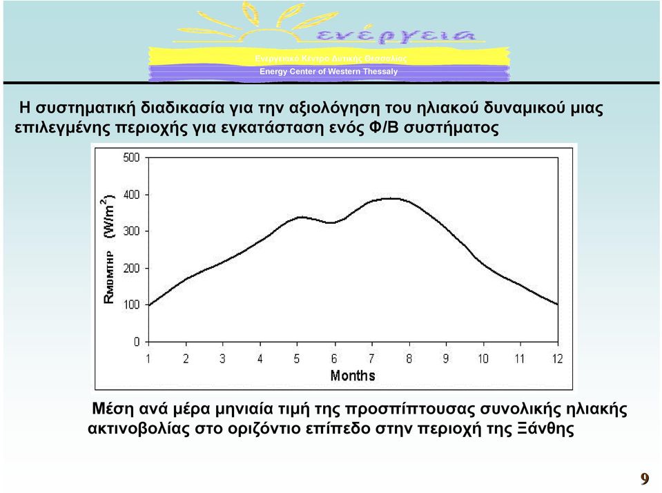 συστήµατος Μέση ανά µέρα µηνιαία τιµή της προσπίπτουσας