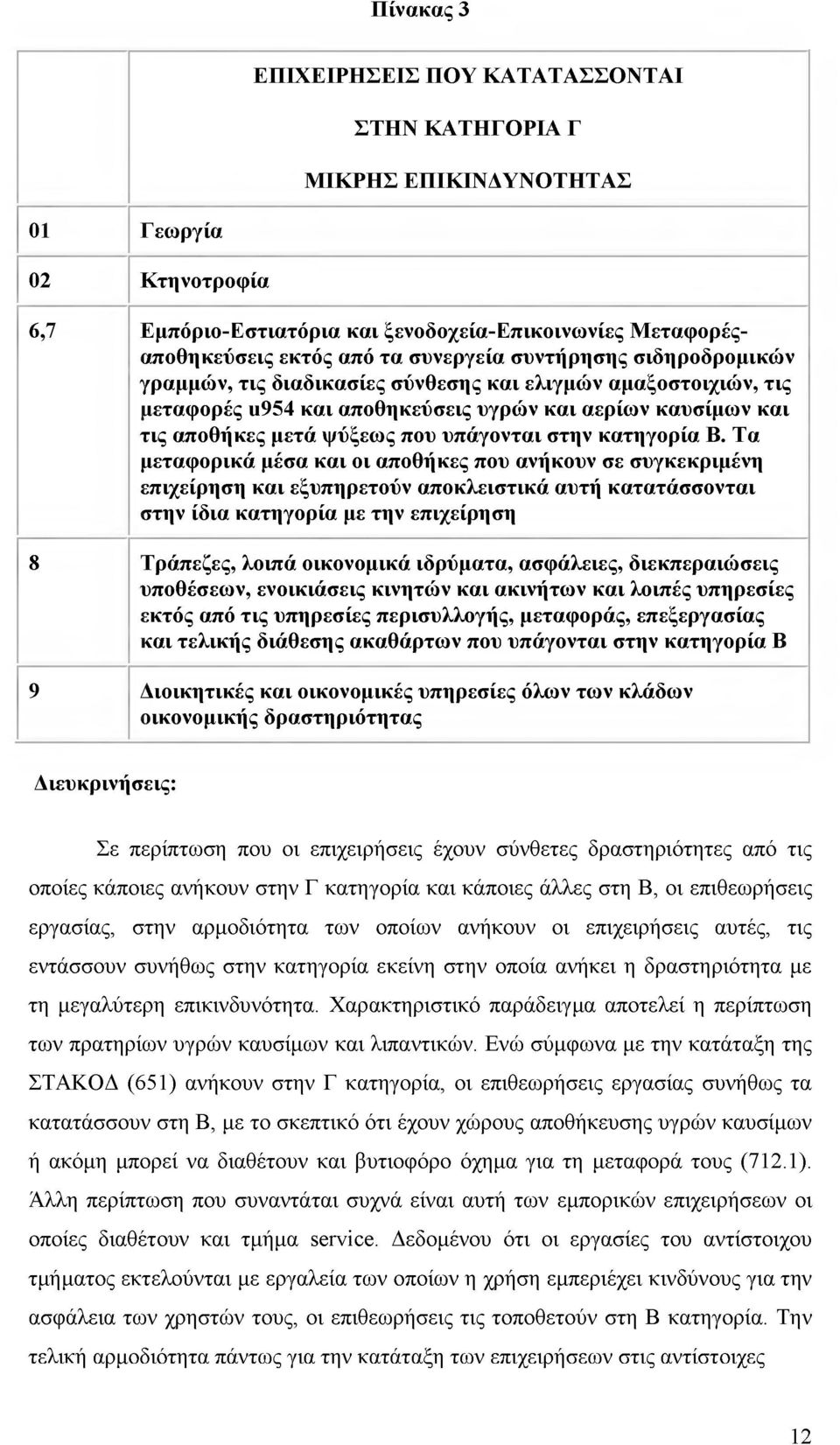 υπάγονται στην κατηγορία Β.