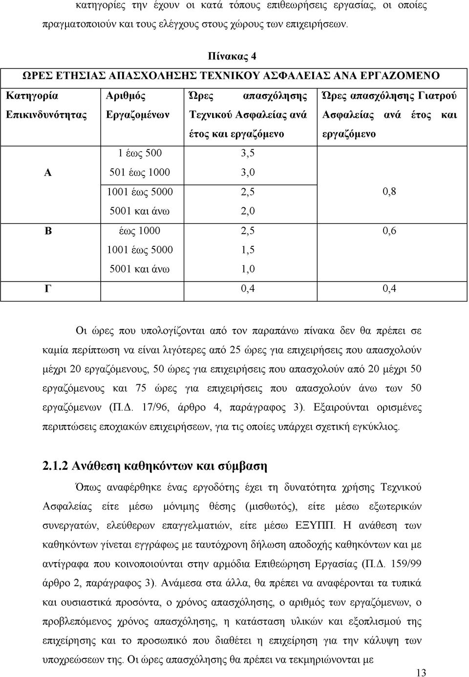 και έτος και εργαζόμενο εργαζόμενο 1 έως 500 3,5 Α 501 έως 1000 3,0 1001 έως 5000 2,5 0,8 5001 και άνω 2,0 Β έως 1000 2,5 0,6 1001 έως 5000 1,5 5001 και άνω 1,0 Γ 0,4 0,4 Οι ώρες που υπολογίζονται