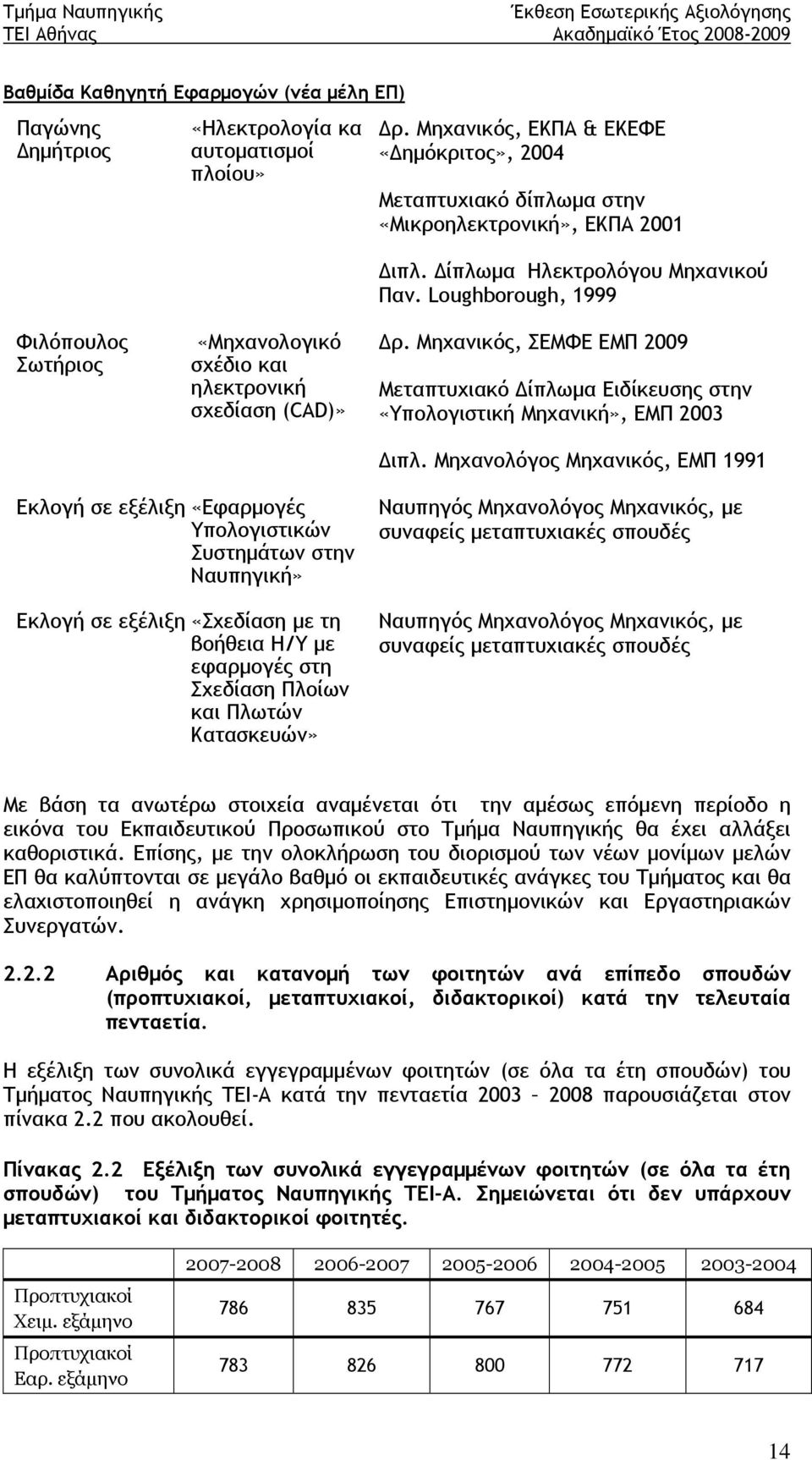 Loughborough, 1999 Φιλόπουλος Σωτήριος «Μηχανολογικό σχέδιο και ηλεκτρονική σχεδίαση (CAD)» Δρ. Μηχανικός, ΣΕΜΦΕ ΕΜΠ 2009 Μεταπτυχιακό Δίπλωμα Ειδίκευσης στην «Υπολογιστική Μηχανική», ΕΜΠ 2003 Διπλ.