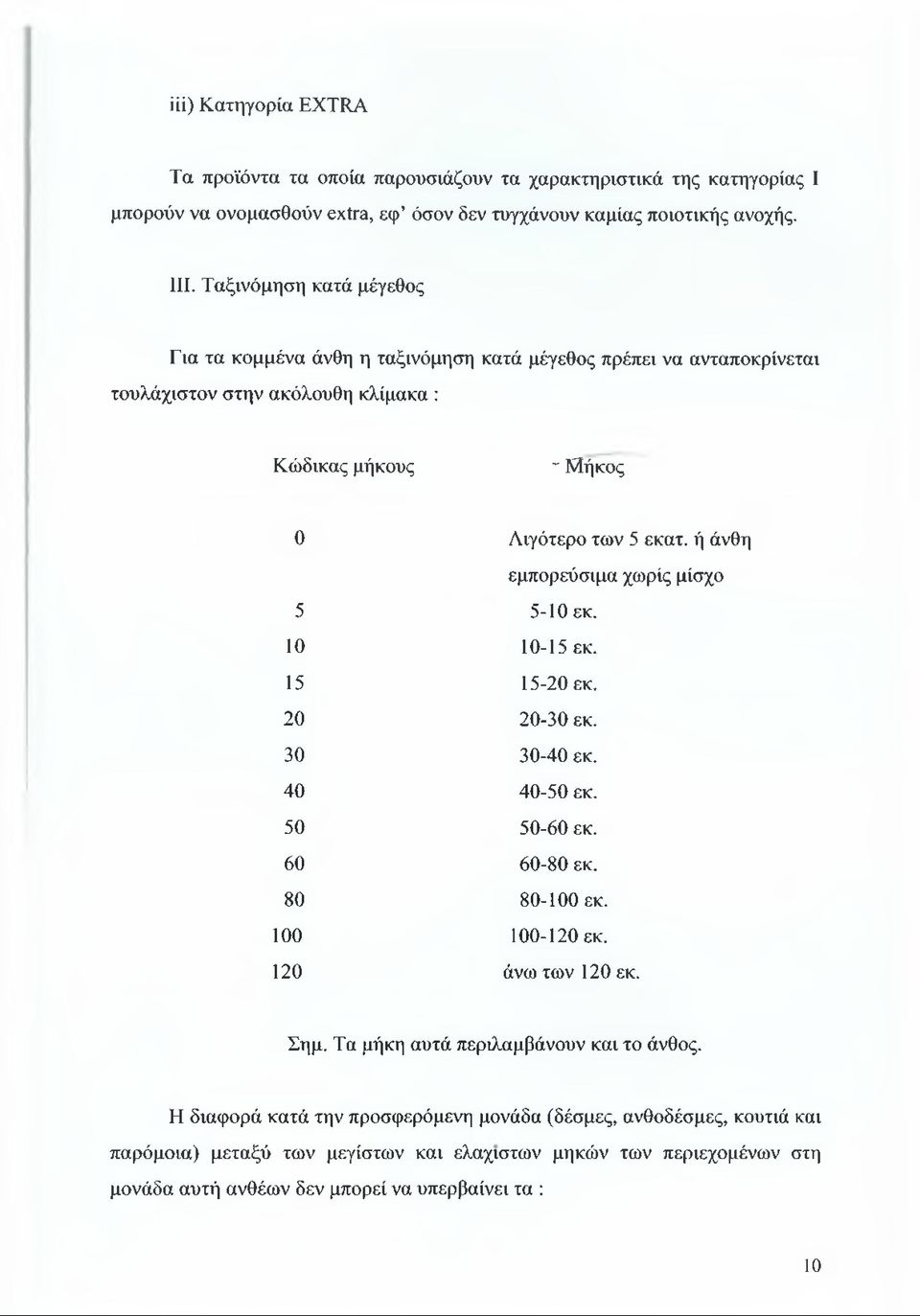 ή άνθη εμπορεύσιμα χωρίς μίσχο 5 5-10 εκ. 10 10-15 εκ. 15 15-20 εκ. 20 20-30 εκ. 30 30-40 εκ. 40 40-50 εκ. 50 50-60 εκ. 60 60-80 εκ. 80 80-100 εκ. 100 100-120 εκ. 120 άνω των 120 εκ. Σημ.