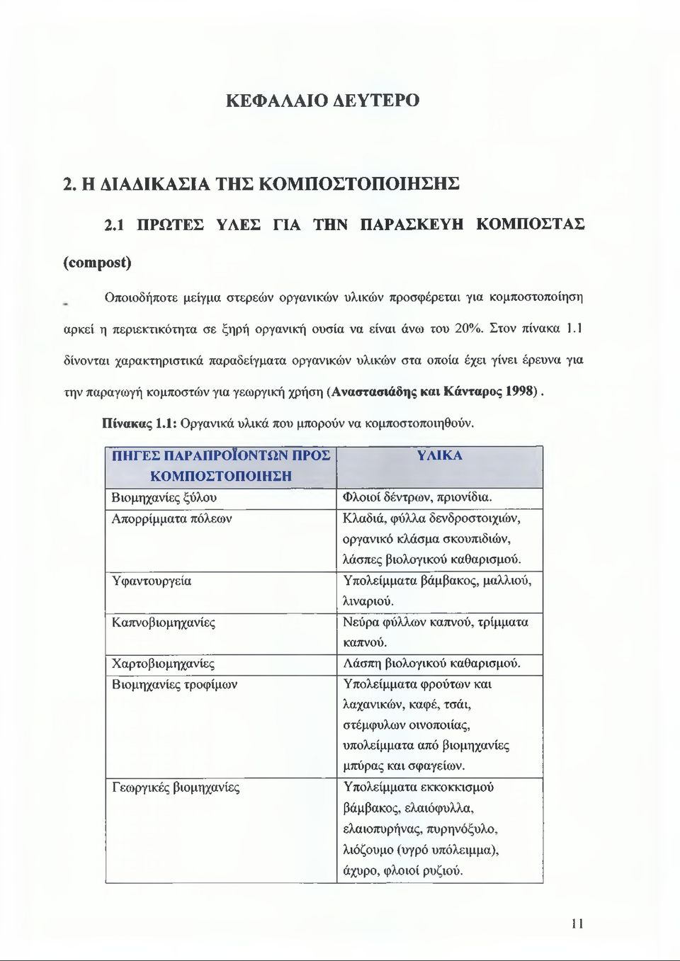 Στον πίνακα 1.1 δίνονται χαρακτηριστικά παραδείγματα οργανικών υλικών στα οποία έχει γίνει έρευνα για την παραγωγή κομποστών για γεωργική χρήση (Αναστασιάδης και Κάνταρος 1998). Πίνακας 1.