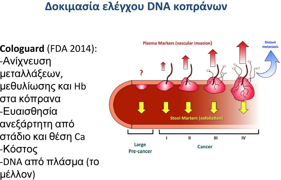 Hb στα κόπρανα Ευαισθησία ανεξάρτητη από