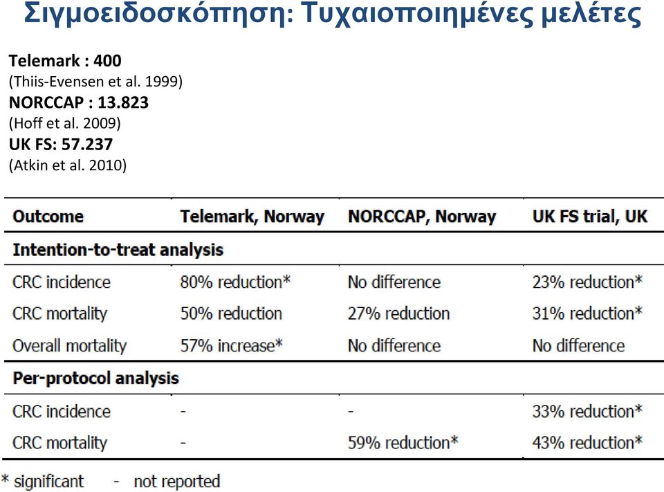 et al. 1999) NORCCAP : 13.