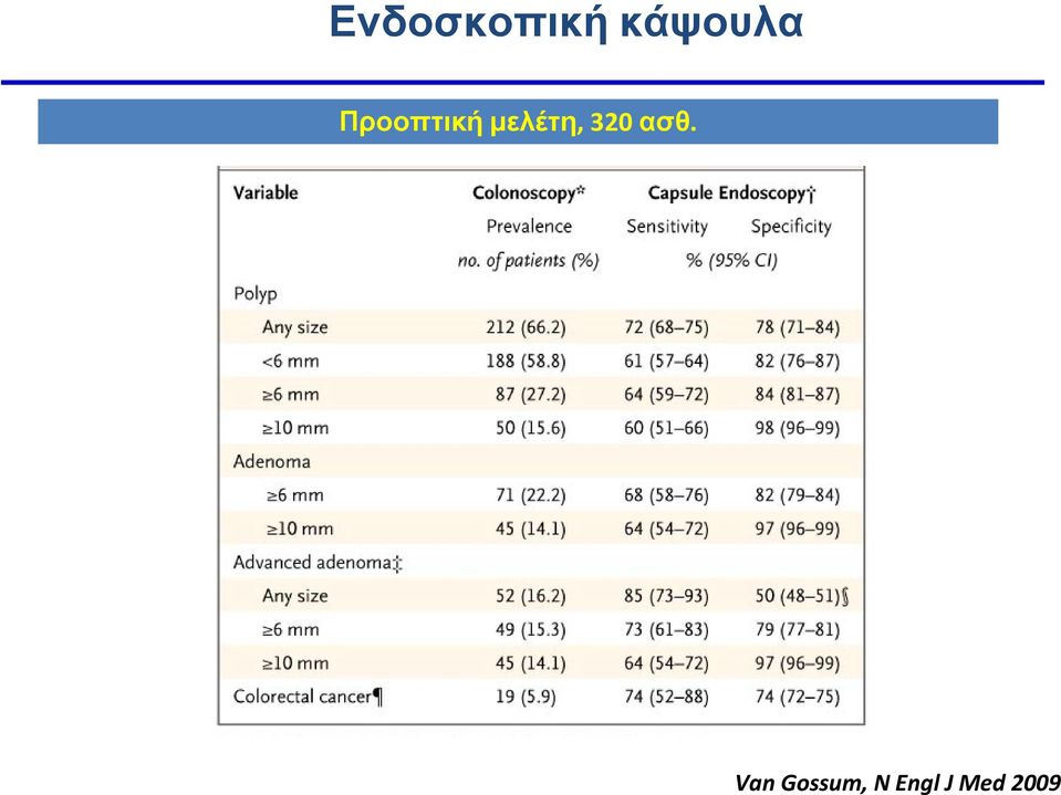 μελέτη, 320 ασθ.