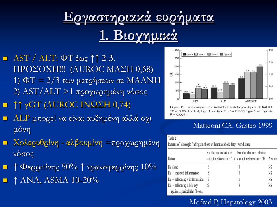 γgt (AUROC ΙΝΨΗ 0,74) ALP μπορεί να είναι αυξημένη αλλά οχι μόνη Φολερυθρίνη - αλβουμίνη