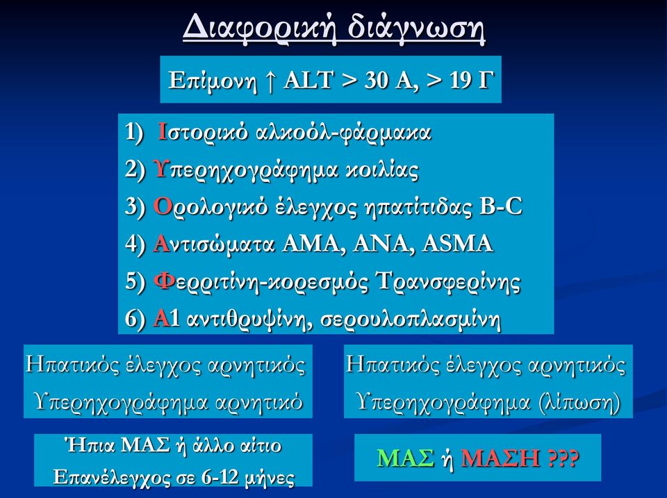 Σρανσφερίνης 6) Α1 αντιθρυψίνη, σερουλοπλασμίνη Ηπατικός έλεγχος αρνητικός Τπερηχογράφημα αρνητικό