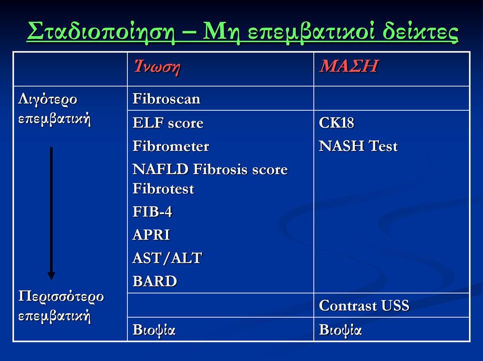score Fibrometer NAFLD Fibrosis score Fibrotest FIB-4