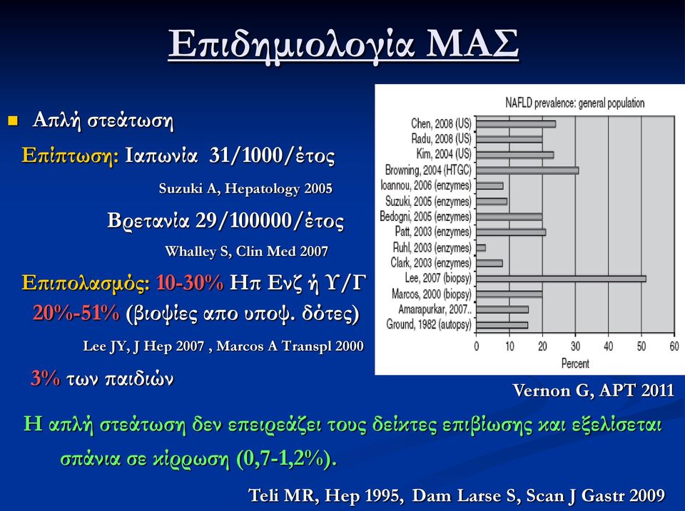 δότες) Lee JY, J Hep 2007, Marcos A Transpl 2000 3% των παιδιών Vernon G, APT 2011 Η απλή στεάτωση δεν