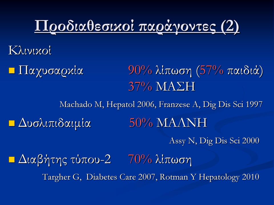 1997 Δυσλιπιδαιμία 50% ΜΑΛΝΗ Assy N, Dig Dis Sci 2000 Διαβήτης