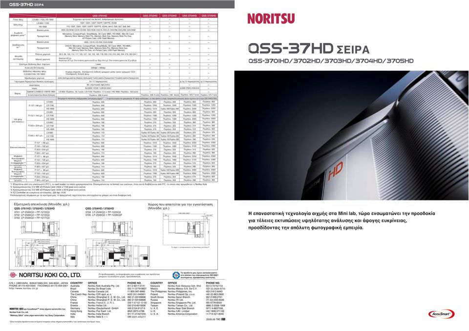 5, 6x6, 6x7, 6x8, 6x9 HDD, CD-ROM, CD-R, CD-RW, DVD-ROM, DVD-R, DVD+R, DVD-RW, DVD+RW, DVD-RAM Microdrive, CompactFlash, SmartMedia, SD Card, MMC, RS-MMC, Mini SD Card, QSS-3702HD QSS-3703HD