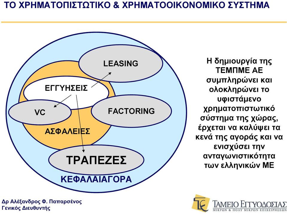 συμπληρώνει και ολοκληρώνει το υφιστάμενο χρηματοπιστωτικό σύστημα της χώρας,