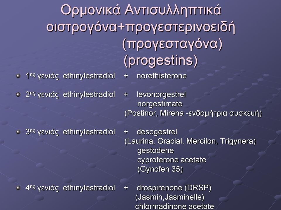 norethisterone 2 εο γεληάο ethinylestradiol + levonorgestrel norgestimate (Postinor, Mirena -ελδνκήηξηα