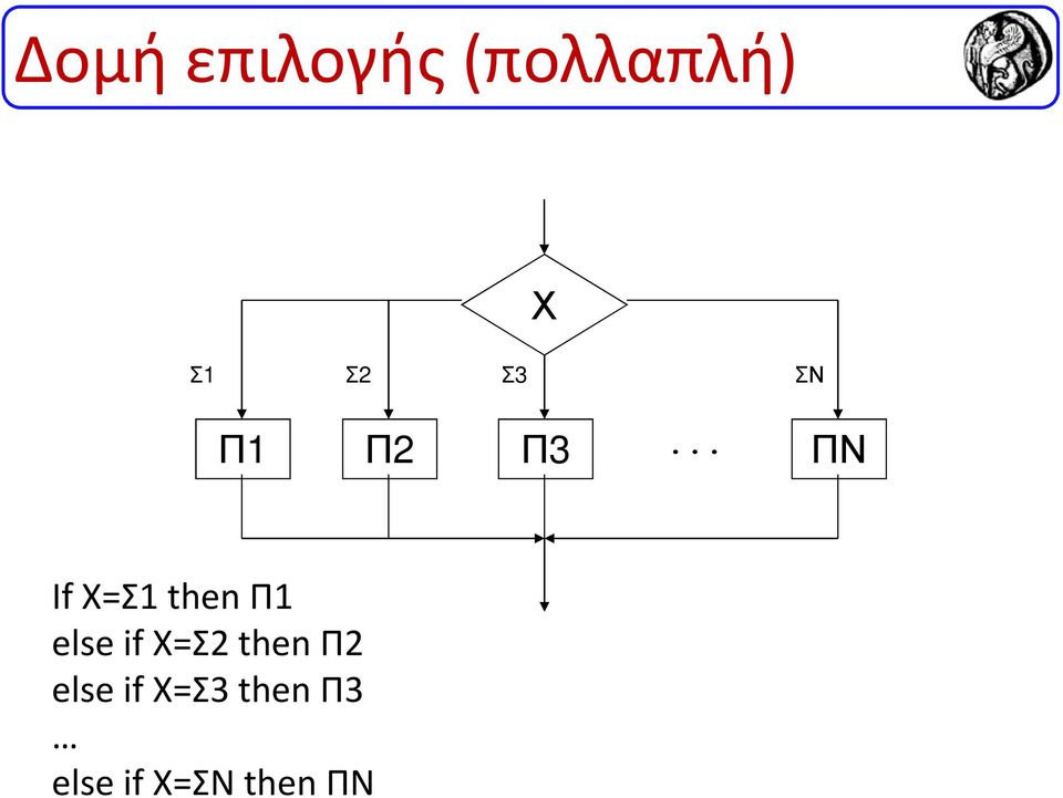 .. ΠΝ If X=Σ1 then Π1 else if