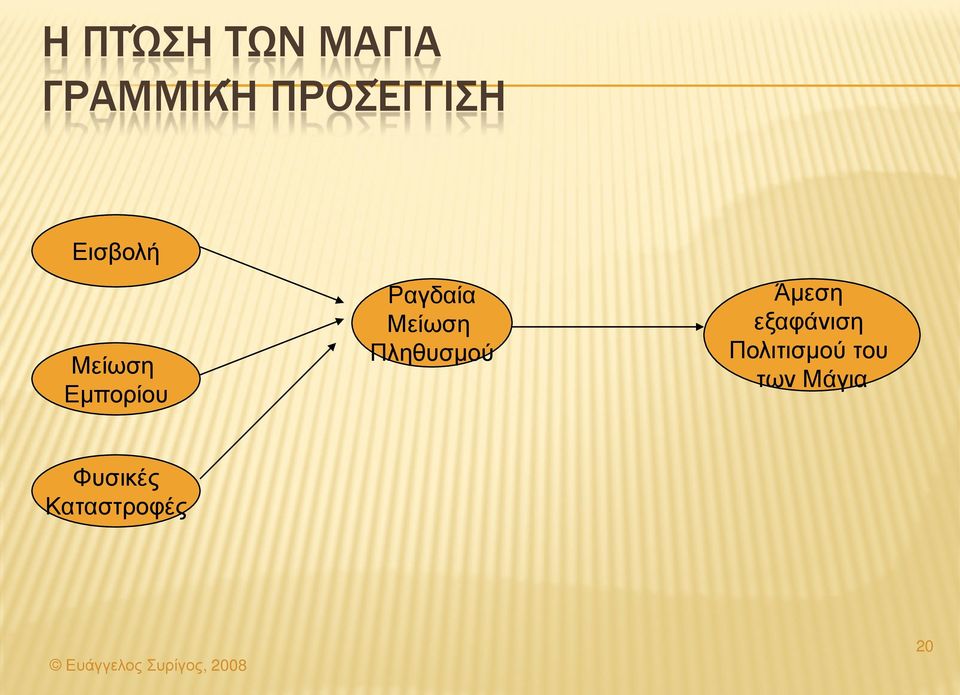 Μείωση Πληθυσμού Άμεση εξαφάνιση