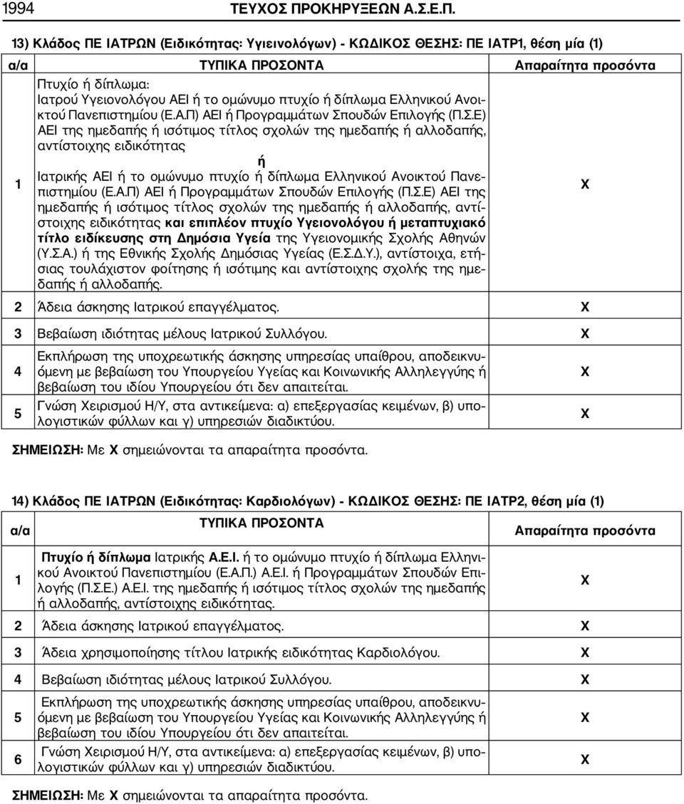 13) Κλάδος ΠΕ ΙΑΤΡΩΝ (Ειδικότητας: Υγιεινολόγων) ΚΩΔΙΚΟΣ ΘΕΣΗΣ: ΠΕ ΙΑΤΡ1, θέση μία (1) α/α ΤΥΠΙΚΑ ΠΡΟΣΟΝΤΑ Απαραίτητα προσόντα 1 Πτυχίο ή δίπλωμα: Ιατρού Υγειονολόγου ΑΕΙ ή το ομώνυμο πτυχίο ή
