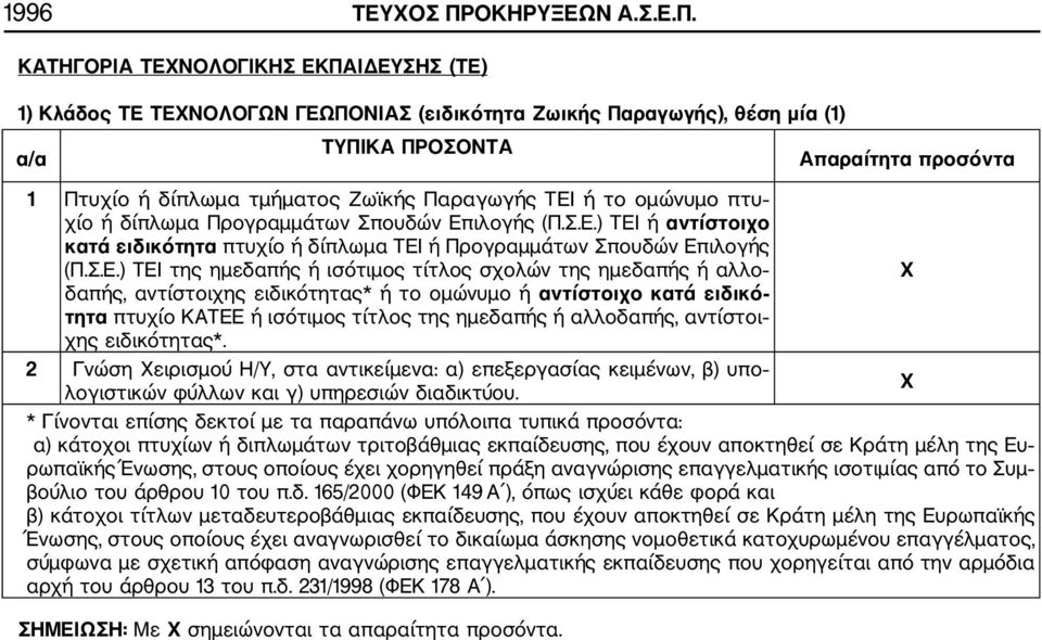 ΚΑΤΗΓΟΡΙΑ ΤΕΧΝΟΛΟΓΙΚΗΣ ΕΚΠΑΙΔΕΥΣΗΣ (ΤΕ) 1) Κλάδος ΤΕ ΤΕΧΝΟΛΟΓΩΝ ΓΕΩΠΟΝΙΑΣ (ειδικότητα Ζωικής Παραγωγής), θέση μία (1) α/α ΤΥΠΙΚΑ ΠΡΟΣΟΝΤΑ Aπαραίτητα προσόντα 1 Πτυχίο ή δίπλωμα τμήματος Ζωϊκής