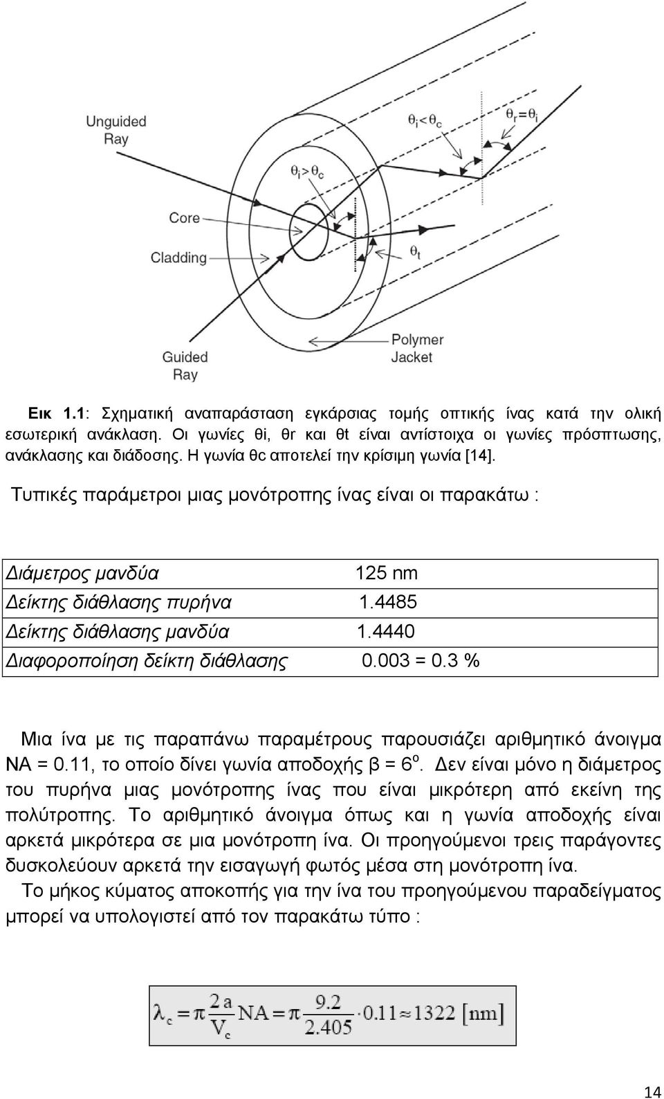 4440 Διαφοροποίηση δείκτη διάθλασης 0.003 = 0.3 % Μια ίνα με τις παραπάνω παραμέτρους παρουσιάζει αριθμητικό άνοιγμα ΝΑ = 0.11, το οποίο δίνει γωνία αποδοχής β = 6 ο.