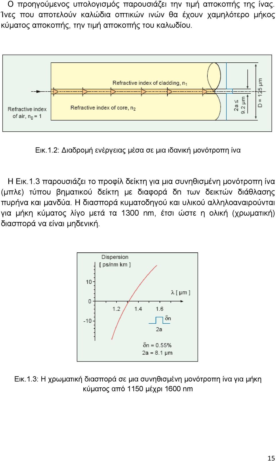 2: Διαδρομή ενέργειας μέσα σε μια ιδανική μονότροπη ίνα Η Εικ.1.