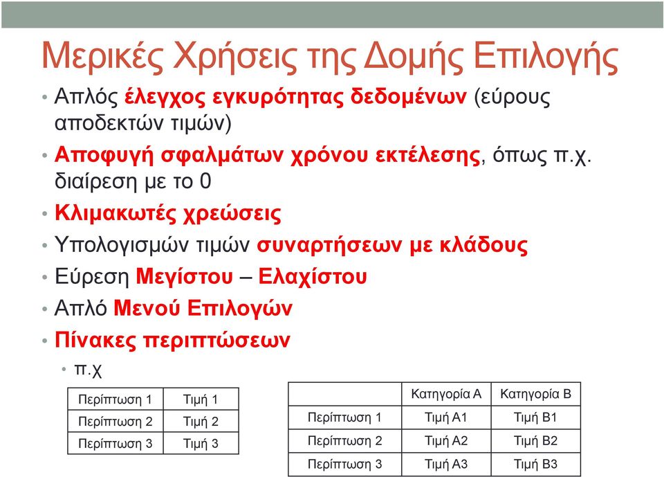 Μεγίστου Ελαχίστου Απλό Μενού Επιλογών Πίνακες περιπτώσεων π.