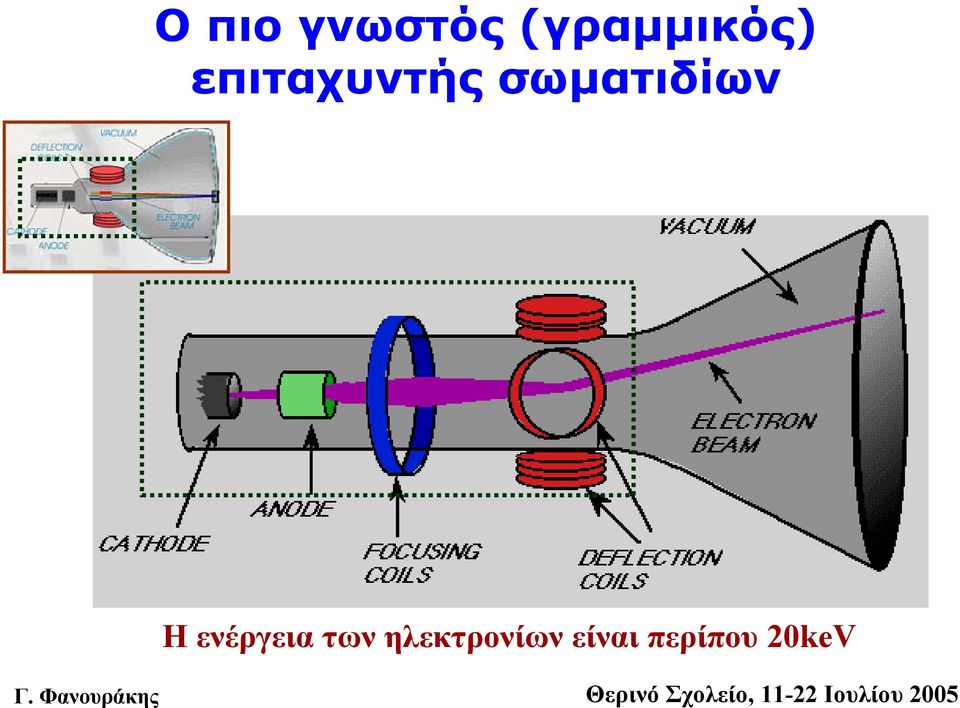 Η ενέργεια των